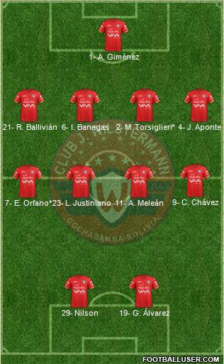 C Jorge Wilstermann Formation 2020