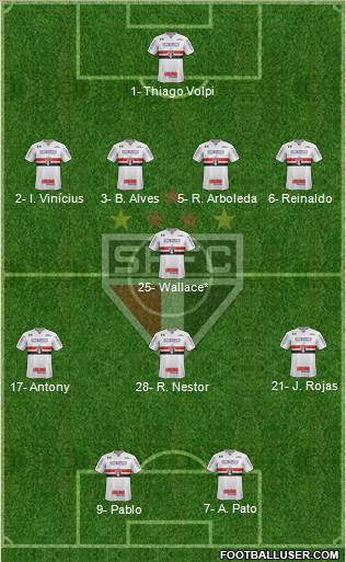 São Paulo FC Formation 2020