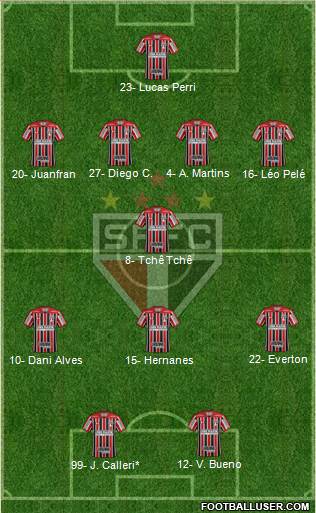 São Paulo FC Formation 2020