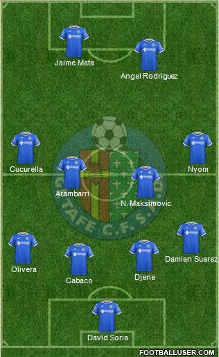 Getafe C.F., S.A.D. Formation 2020