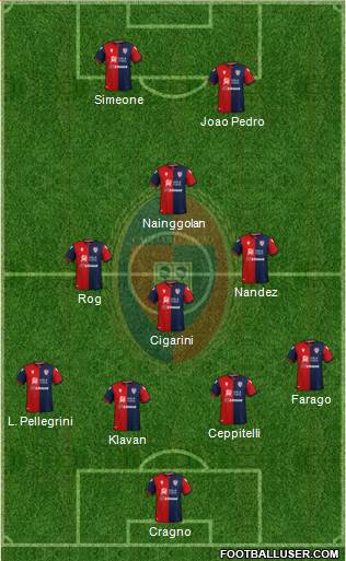 Cagliari Formation 2020