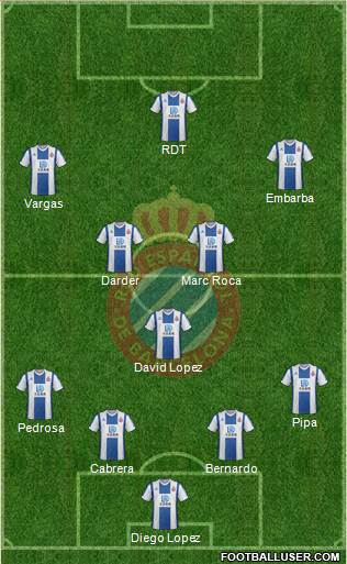 R.C.D. Espanyol de Barcelona S.A.D. Formation 2020