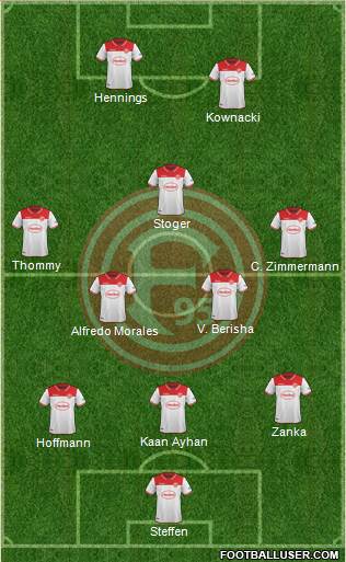 Fortuna Düsseldorf football formation