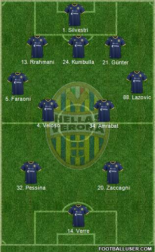 Hellas Verona Formation 2020