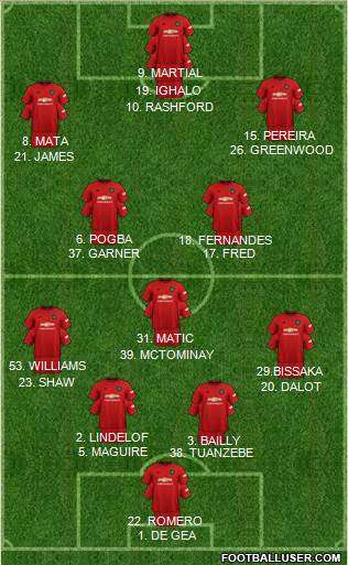 Manchester United Formation 2020