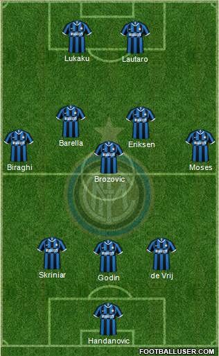 F.C. Internazionale Formation 2020