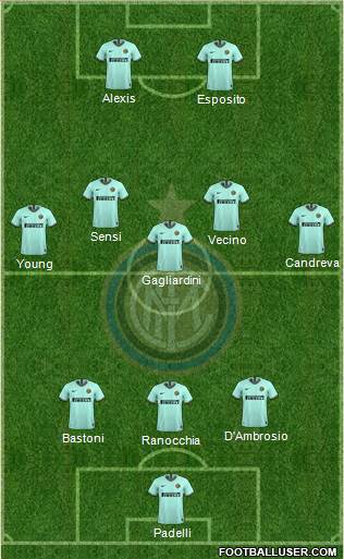 F.C. Internazionale Formation 2020