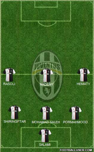 Juventus Formation 2020