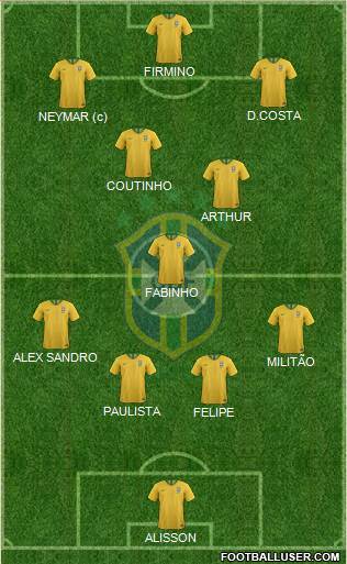 Brazil Formation 2020