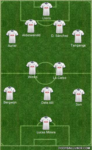 Tottenham Hotspur Formation 2020