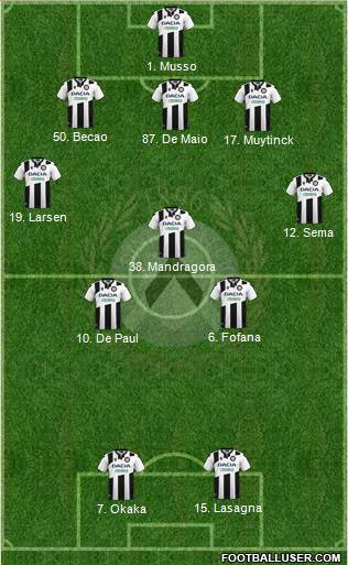 Udinese Formation 2020