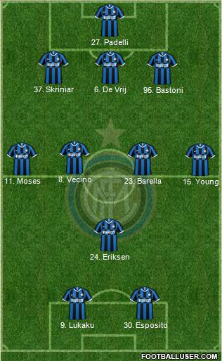 F.C. Internazionale Formation 2020