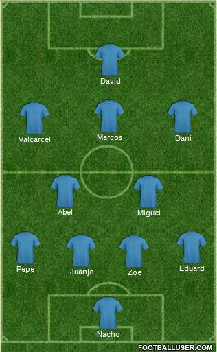 Fifa Team Formation 2020