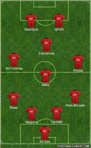 Manchester United Formation 2020