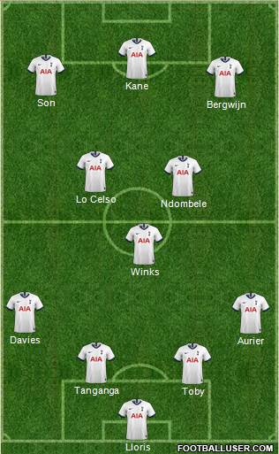 Tottenham Hotspur Formation 2020