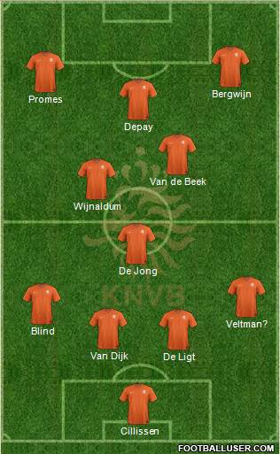 Holland Formation 2020