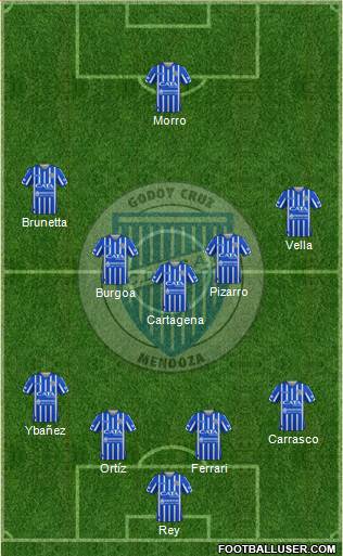 Godoy Cruz Antonio Tomba Formation 2020