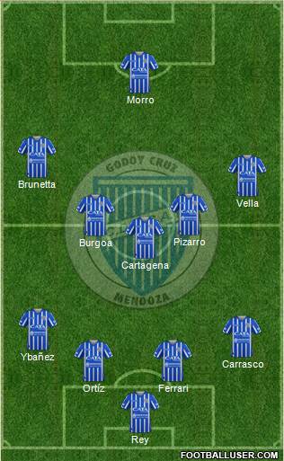 Godoy Cruz Antonio Tomba football formation