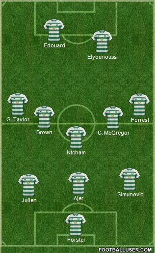 Celtic football formation