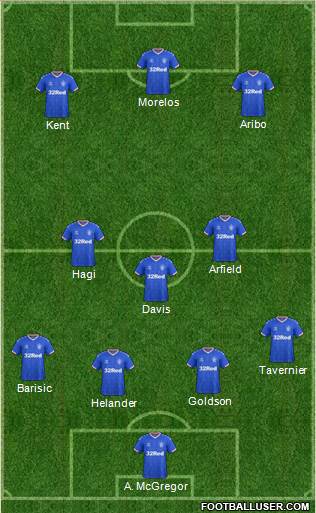 Rangers Formation 2020