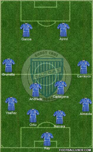 Godoy Cruz Antonio Tomba football formation