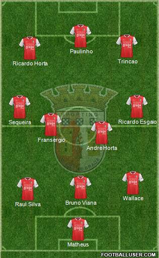 Sporting Clube de Braga - SAD Formation 2020