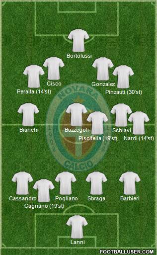 Novara Formation 2020