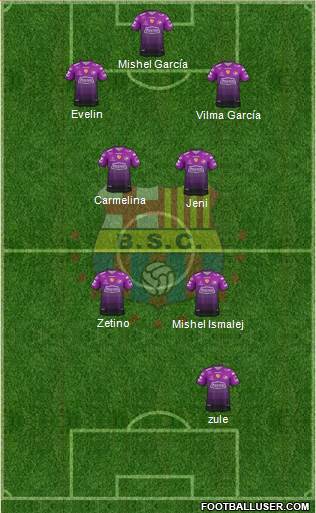 Barcelona SC Formation 2020