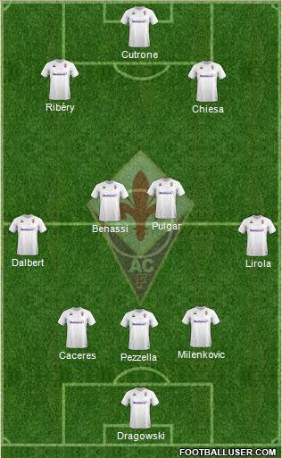 Fiorentina Formation 2020