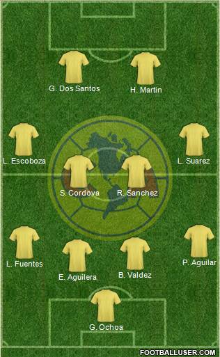 Club América Coapa Formation 2020