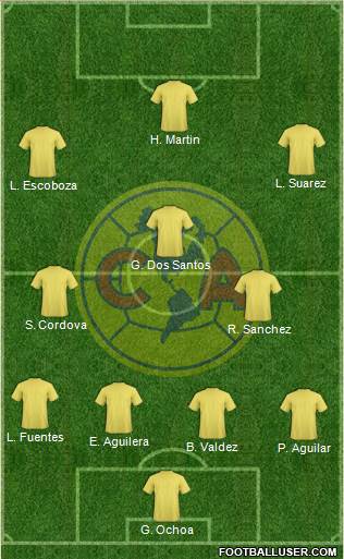 Club América Coapa Formation 2020