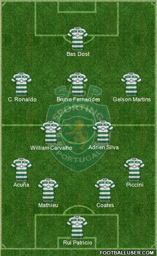 Sporting Clube de Portugal - SAD Formation 2020