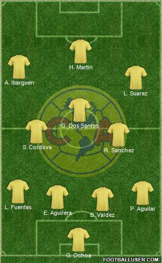 Club América Coapa Formation 2020