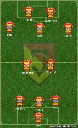 Jagiellonia Bialystok Formation 2020