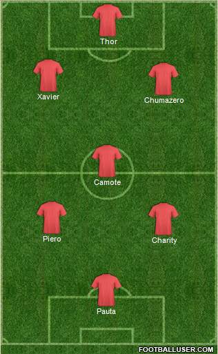 Kola Real Formation 2020