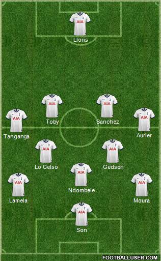 Tottenham Hotspur Formation 2020