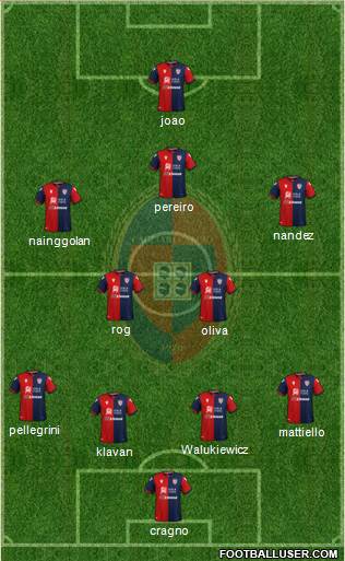 Cagliari Formation 2020
