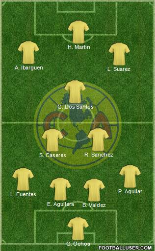 Club América Coapa Formation 2020