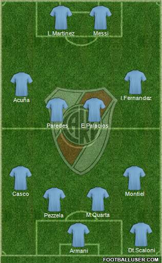 River Plate Formation 2020