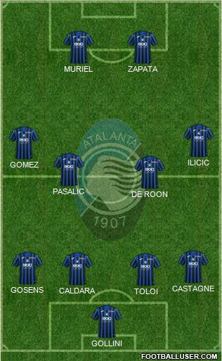 Atalanta Formation 2020