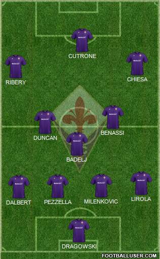 Fiorentina Formation 2020