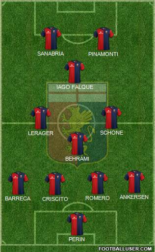 Genoa Formation 2020