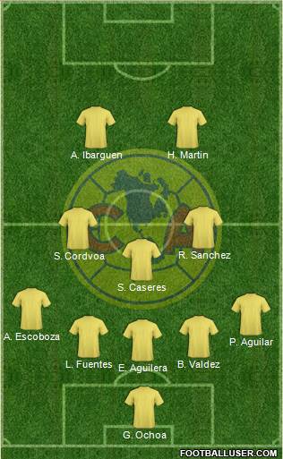 Club América Coapa Formation 2020