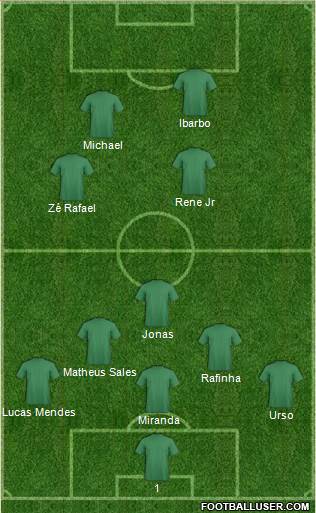Dream Team Formation 2020