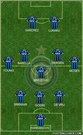 F.C. Internazionale Formation 2020