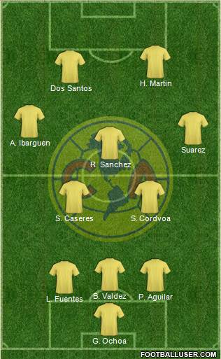 Club América Coapa Formation 2020