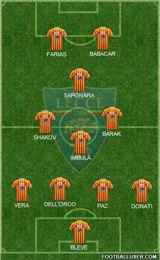 Lecce Formation 2020