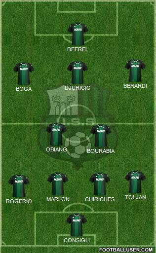 Sassuolo Formation 2020