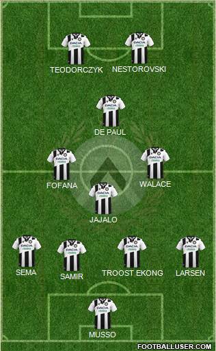 Udinese Formation 2020