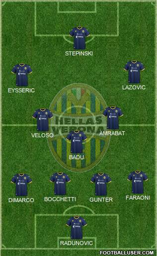Hellas Verona Formation 2020